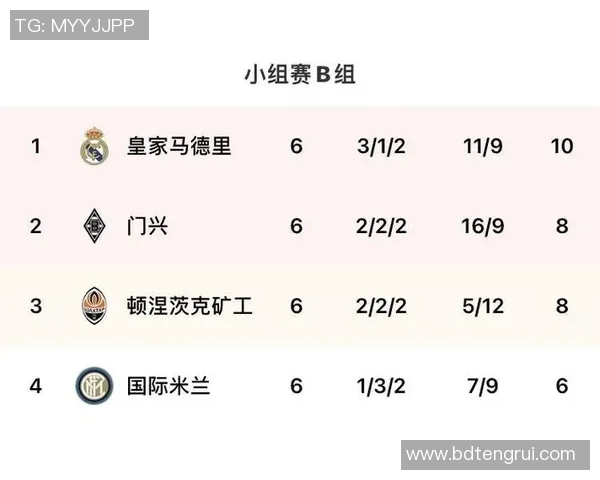 门兴对阵皇马比赛结果分析及比分预测详解 门兴对阵皇马比赛结果分析及比分预测详解