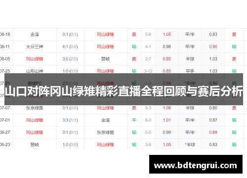 山口对阵冈山绿雉精彩直播全程回顾与赛后分析